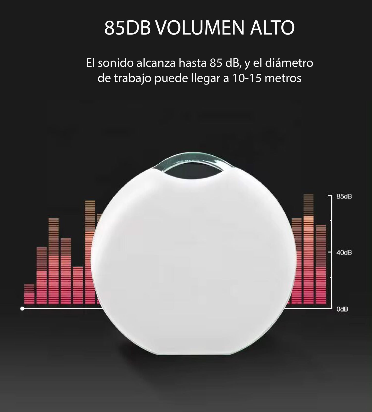 Rastreador GPS para ubicar objetos